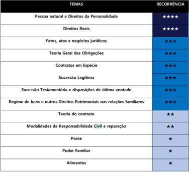 Quais as penas substitutivas à prisão? Quais as penas substitutivas à prisão?