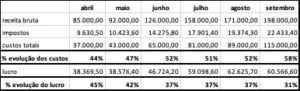 Precificação de honorários advocatícios